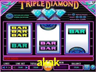 A Popularidade dos Caça-Níqueis no akak